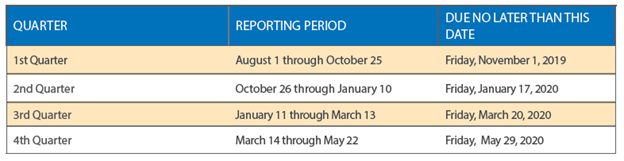 Chart of Reporting Period Dates