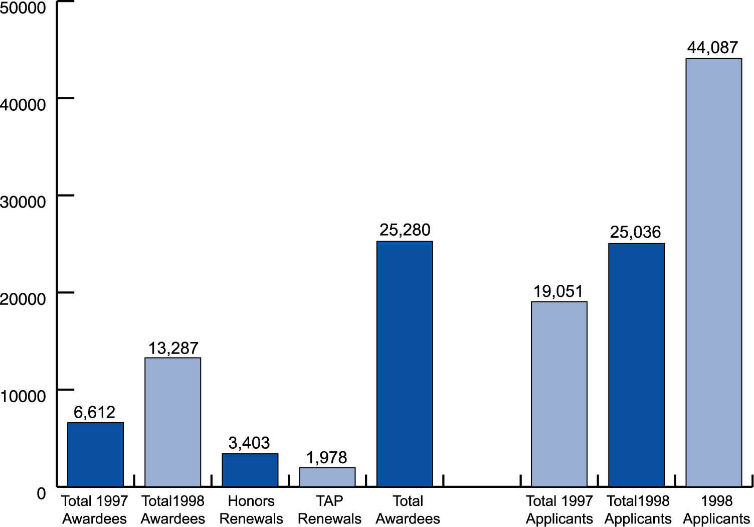 chartcombined.tif (4742896 bytes)